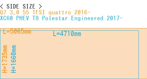 #Q7 3.0 55 TFSI quattro 2016- + XC60 PHEV T8 Polestar Engineered 2017-